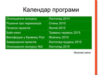 Календар програми 
Оголошення конкурсу Листопад 2014 
Рішення про переможців Січень 2015 
Початок проектів Лютий 2015 
Байк-кемп Травень-червень 2015 
Велофорум у Кривому Розі Жовтень 2015 
Завершення проектів Листопад-грудень 2015 
Оголошення конкурсу №2 Листопад 2015 
Можливі зміни 
 