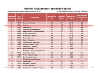 Про безпеку руху в Україні