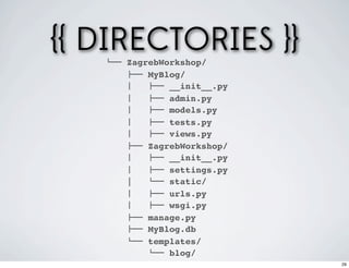 {{ DIRECTORIES }}
   !"" ZagrebWorkshop/
       #"" MyBlog/
       $   #"" __init__.py
       $   #"" admin.py
       $   #"" models.py
       $   #"" tests.py
       $   #"" views.py
       #"" ZagrebWorkshop/
       $   #"" __init__.py
       $   #"" settings.py
       |   !"" static/
       $   #"" urls.py
       $   #"" wsgi.py
       #"" manage.py
       #"" MyBlog.db
       !"" templates/
           !"" blog/
                             29
 