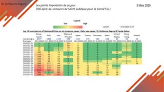 Dr Guillaume Zagury Les points importants de ce jour
(J36 après les mesures de Santé publique pour la CoroV Flu )
3 Mars 2020
 