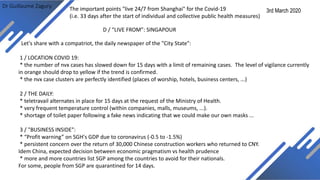 Dr Guillaume Zagury
D / “LIVE FROM”: SINGAPOUR
Let's share with a compatriot, the daily newspaper of the "City State":
1 / LOCATION COVID 19:
* the number of nvx cases has slowed down for 15 days with a limit of remaining cases. The level of vigilance currently
in orange should drop to yellow if the trend is confirmed.
* the nvx case clusters are perfectly identified (places of worship, hotels, business centers, ...)
2 / THE DAILY:
* teletravail alternates in place for 15 days at the request of the Ministry of Health.
* very frequent temperature control (within companies, malls, museums, ...).
* shortage of toilet paper following a fake news indicating that we could make our own masks ...
3 / "BUSINESS INSIDE":
* “Profit warning” on SGH's GDP due to coronavirus (-0.5 to -1.5%)
* persistent concern over the return of 30,000 Chinese construction workers who returned to CNY.
Idem China, expected decision between economic pragmatism vs health prudence
* more and more countries list SGP among the countries to avoid for their nationals.
For some, people from SGP are quarantined for 14 days.
3rd March 2020The important points "live 24/7 from Shanghai" for the Covid-19
(i.e. 33 days after the start of individual and collective public health measures)
 