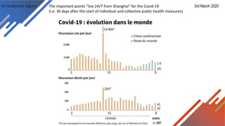 Dr Guillaume Zagury 3rd March 2020The important points "live 24/7 from Shanghai" for the Covid-19
(i.e. 36 days after the start of individual and collective public health measures)
 