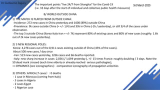 Dr Guillaume Zagury
B/ WORLD OUTSIDE CHINA
1/ THE MATCH IS PLAYED FROM OUTSIDE CHINA:
-Incidence: 272 new cases in China yesterday and 1600 (89%) outside China
-Prevalence: 9k cases outside China (= +/- 1/4) and 33k in China (-2k / yesterday), or still 3/4 of the cases under
observation.
-The top 3 outside China (Korea-Italy-Iran = +/- 7k) represent 80% of existing cases and 80% of new cases (roughly: 1.6k
out of 2k new cases yesterday).
2/ 3 NEW REGIONAL POLES:
Korea: 4,278 cases out of the 8,911 cases existing outside of China (45% of the cases).
About 500 new cases / day since
-Iran: 523 new cases yesterday, 1266 cases and 66 deaths reported.
-Italy: new sharp increase in cases: 2,036 (/ 1,694 yesterday (, +/- 15 times France: roughly doubling / 3 days. Note the
50 dead mark crossed (each time elderly or already reached serious pathologies),
=> DYNAMICS (see iconographies) : -comparative iconography of propagation velocities
3/ OTHERS: AFRICA (7 cases）: 0 deaths
- 1 case in Morocco (coming from Italy)
- 3 cases in Algeria
- 2 cases Egypt
- 1 Nigerian case
3rd March 2020The important points "live 24/7 from Shanghai" for the Covid-19
(i.e. 33 days after the start of individual and collective public health measures)
 