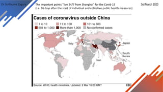 Dr Guillaume Zagury 3rd March 2020The important points "live 24/7 from Shanghai" for the Covid-19
(i.e. 36 days after the start of individual and collective public health measures)
 