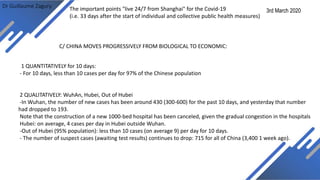 Dr Guillaume Zagury
C/ CHINA MOVES PROGRESSIVELY FROM BIOLOGICAL TO ECONOMIC:
1 QUANTITATIVELY for 10 days:
- For 10 days, less than 10 cases per day for 97% of the Chinese population
2 QUALITATIVELY: WuhAn, Hubei, Out of Hubei
-In Wuhan, the number of new cases has been around 430 (300-600) for the past 10 days, and yesterday that number
had dropped to 193.
Note that the construction of a new 1000-bed hospital has been canceled, given the gradual congestion in the hospitals
Hubei: on average, 4 cases per day in Hubei outside Wuhan.
-Out of Hubei (95% population): less than 10 cases (on average 9) per day for 10 days.
- The number of suspect cases (awaiting test results) continues to drop: 715 for all of China (3,400 1 week ago).
3rd March 2020The important points "live 24/7 from Shanghai" for the Covid-19
(i.e. 33 days after the start of individual and collective public health measures)
 