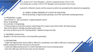 Dr Guillaume Zagury
A/ WORLD: GLOBAL PANDEMIC AT 3 LEVELS OF EVOLUTION
(China decreasing, 3 regional poles growing, rest of the world with variable geometry)
"Live Analysis 24/7 from Shanghai", with the 6 important points, from 4/3/20,
and saluting the excellent work of UFE Shanghai and its president Anne France.
6 points for reflection raised, and the answers to which are provided by the attached iconographies.
1 / PREVALENCE: roughly
-Out of China (+/- 11k cumulative): 3 regional growth centers
Korea: 5k (growing)
Iran and Italy: 2.5k (growing)
-1 historical pole in control but caution mode (Hubei & re-import cases) China (3/4): 30 k (decreasing)
-Rest of the World in standby and observation mode,
but some of which are on the “starting blocks”: Western Europe and USA.
2 / INCIDENCE outside China.
Roughly: 2.2k new cases (versus 2 the day before yesterday)
3 / DISTRIBUTION:
- 3 high-risk regional hubs: Korea (+850 or 300 more / yesterday), Iran (+830 or 300 more / yesterday), Italy (+500 and
stable), totaling 3/4 of the new cases on the planet
- 1 pole with high prevalence but in a rather favorable trend: China excluding Hubei)
- more than 30k cases and nb new cases not yet released
 