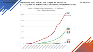 Dr Guillaume Zagury 4th March 2020The important points "live 24/7 from Shanghai" for the Covid-19
(i.e. 37 days after the start of individual and collective public health measures)
 