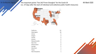 Dr Guillaume Zagury 4th March 2020The important points "live 24/7 from Shanghai" for the Covid-19
(i.e. 37 days after the start of individual and collective public health measures)
 