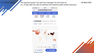 Dr Guillaume Zagury 4th March 2020The important points "live 24/7 from Shanghai" for the Covid-19
(i.e. 37 days after the start of individual and collective public health measures)
 