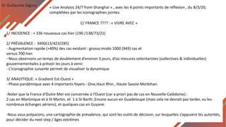 Dr Guillaume Zagury
C/ FRANCE ???? : « VIVRE AVEC »
« Live Analysis 24/7 from Shanghai » , avec les 4 points importants de réflexion , du 8/3/20,
complétées par les iconographies jointes.
1/ INCIDENCE : + 336 nouveaux cas hier (190 /138/73/21)
2/ PRÉVALENCE : 949(613/423/285)
- Augmentation rapide (+40%) des cas existant : grosso modo 1000 (949) cas et
versus 700 hier.
- Nous observons un temps de doublement d’environ 3 jours, d’où mesures volontaristes (collectives & individuelles)
gouvernementales à prévoir les jours à venir.
- L’iconographie suivante permet de visualiser la dynamique
3/ ANALYTIQUE: « Gradient Est-Ouest «
- Phase pandémique avec 4 importants foyers : Oise,Haut Rhin , Haute Savoie Morbihan.
-Noter que la France d’Outre Mer est concernée à l’Ouest (car a priori pas de cas en Nouvelle Calédonie) :
2 cas en Martinique et à St Martin, et 1 à St Barth ;Encore aucun en Guadeloupe (mais cela ne devrait pas tarder, vu les
nombreux échanges aériens), et quelques cas en Guyane.
-Nous vous préparons, une cartographie de prévalence, qui sont les outils de décision, sur lesquelles s’appuient les autorités,
pour décider du next step / âges extrêmes
 