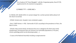 Dr Guillaume Zagury
C/ FRANCE ???? : « VIVRE AVEC »
"Live Analysis 24/7 from Shanghai", with the 4 important points, from 8/3/20,
supplemented by the attached iconographies.
4 / SOCIAL LIFE: QUASI LEVEL 3 (= proven danger for a certain period, before phase 4 of
the return to normal)
- EPHAD: limited visits -Hospital: more scheduled surgery
- Paris: 2 RATP drivers => PSG - Dormundt of 13/3: according to the prevalence in Paris, the
days to come.
- Schools: they can be closed, not because the virus is dangerous for them (very rarely
symptomatic), but because they can transmit it to vulnerable populations (> 65 years,
chronic pathology which can be decompensated, ...).
- 3 cases at the National Assembly including a congresswoman
 