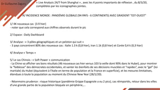 Dr Guillaume Zagury
A/ INCIDENCE MONDE : PANDÉMIE GLOBALE (94 PAYS - 6 CONTINENTS) AVEC GRADIENT “EST-OUEST”
« Live Analysis 24/7 from Shanghai » , avec les 4 points importants de réflexion , du 8/3/20,
complétées par les iconographies jointes.
1/ 4K nouveaux cas (3.9 hier)
- noter que cela correspond aux chiffres observés durant le pic
2/ Espace : Daily Dashboard
3/ Analyse : « 3 pôles géographiques et un peloton qui suit »
- 3 pays concentrent 80% des nouveaux cas : Italie 1.3 k (0,8 hier), Iran 1.1k (0,8 hier) et Corée 0,4 k (0,3 hier)
4/ Analyse « Temps »
5/ Le cas Chinois : « Soft Power » communication
- La Chine va afficher ses bons résultats (46 nouveaux cas hier versus 103 la veille dont 90% dans le Hubei), pour montrer
la “faiblesse” des démocrates occidentales, et vanter les bienfaits de ses décisions musclées et “rapides”, avec le “gel” (loi
martiale) du Hubei (équivalent à l’Italie en terme de population et la France en superficie), et les mesures limitatives,
étendues à toute la population au moment du Chinese New Year (28/1/20).
- Néanmoins prudence : risque historique (pandémie Grippe Espagnole a eu 2 pics), cas réimportés, retour dans les villes
d’une grande partie de la population bloquée en périphérie,...
 