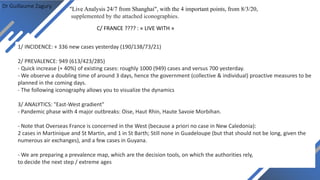 Dr Guillaume Zagury
"Live Analysis 24/7 from Shanghai", with the 4 important points, from 8/3/20,
supplemented by the attached iconographies.
C/ FRANCE ???? : « LIVE WITH »
1/ INCIDENCE: + 336 new cases yesterday (190/138/73/21)
2/ PREVALENCE: 949 (613/423/285)
- Quick increase (+ 40%) of existing cases: roughly 1000 (949) cases and versus 700 yesterday.
- We observe a doubling time of around 3 days, hence the government (collective & individual) proactive measures to be
planned in the coming days.
- The following iconography allows you to visualize the dynamics
3/ ANALYTICS: "East-West gradient"
- Pandemic phase with 4 major outbreaks: Oise, Haut Rhin, Haute Savoie Morbihan.
- Note that Overseas France is concerned in the West (because a priori no case in New Caledonia):
2 cases in Martinique and St Martin, and 1 in St Barth; Still none in Guadeloupe (but that should not be long, given the
numerous air exchanges), and a few cases in Guyana.
- We are preparing a prevalence map, which are the decision tools, on which the authorities rely,
to decide the next step / extreme ages
 