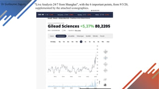 Dr Guillaume Zagury "Live Analysis 24/7 from Shanghai", with the 6 important points, from 9/3/20,
supplemented by the attached iconographies.
 