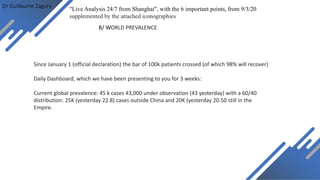 Dr Guillaume Zagury
B/ WORLD PREVALENCE
"Live Analysis 24/7 from Shanghai", with the 6 important points, from 9/3/20
supplemented by the attached iconographies
Since January 1 (official declaration) the bar of 100k patients crossed (of which 98% will recover)
Daily Dashboard, which we have been presenting to you for 3 weeks:
Current global prevalence: 45 k cases 43,000 under observation (43 yesterday) with a 60/40
distribution: 25K (yesterday 22.8) cases outside China and 20K (yesterday 20.50 still in the
Empire.
 