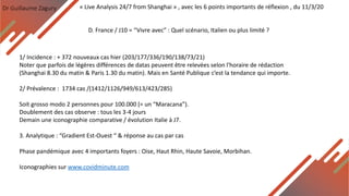 Dr Guillaume Zagury
D. France / J10 = “Vivre avec” : Quel scénario, Italien ou plus limité ?
« Live Analysis 24/7 from Shanghai » , avec les 6 points importants de réflexion , du 11/3/20
1/ Incidence : + 372 nouveaux cas hier (203/177/336/190/138/73/21)
Noter que parfois de légères différences de datas peuvent être relevées selon l'horaire de rédaction
(Shanghai 8.30 du matin & Paris 1.30 du matin). Mais en Santé Publique c’est la tendance qui importe.
2/ Prévalence : 1734 cas /(1412/1126/949/613/423/285)
Soit grosso modo 2 personnes pour 100.000 (= un “Maracana”).
Doublement des cas observe : tous les 3-4 jours
Demain une iconographie comparative / évolution Italie à J7.
3. Analytique : “Gradient Est-Ouest “ & réponse au cas par cas
Phase pandémique avec 4 importants foyers : Oise, Haut Rhin, Haute Savoie, Morbihan.
Iconographies sur www.covidminute.com
 