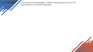 Dr Guillaume Zagury "Live Analysis 24/7 from Shanghai", with the 6 important points, from 11/3/20,
supplemented by the attached iconographies.
 