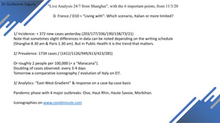Dr Guillaume Zagury
D. France / D10 = “Living with”: Which scenario, Italian or more limited?
"Live Analysis 24/7 from Shanghai", with the 6 important points, from 11/3/20
1/ Incidence: + 372 new cases yesterday (203/177/336/190/138/73/21)
Note that sometimes slight differences in data can be noted depending on the writing schedule
(Shanghai 8.30 am & Paris 1.30 am). But in Public Health it is the trend that matters.
2/ Prevalence: 1734 cases / (1412/1126/949/613/423/285)
Or roughly 2 people per 100,000 (= a “Maracana”).
Doubling of cases observed: every 3-4 days
Tomorrow a comparative iconography / evolution of Italy on D7.
3/ Analytics: “East-West Gradient” & response on a case-by-case basis
Pandemic phase with 4 major outbreaks: Oise, Haut Rhin, Haute Savoie, Morbihan.
Iconographies on www.covidminute.com
 