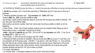 Dr Guillaume Zagury 12 Février 2020
A/ CHIFFRES & TRENDS (vision de Chine ++ : à partir des données officielles en temps réel données par le gouvernement )
Les 6 points importants de ce jour (J13 après les mesures de
Santé publique pour la CoroV Flu )
1. 44.742 cas cumulés (/ 42.7 k hier & 40k avant hier) et 1114 décès (soit 2,5 % des cas en Chine) en 7
semaines
2. Tendance actuelle (nouveaux cas) : Total nouveaux cas : 2.042 (2467 hier)
-Hubei a (2091 hier , 2531 avant hier et 2141 la veille)
-Out of Hubei ; baisse continue observée depuis 8 jours avec 376 nouveaux cas (chiffre à confirmer : 376
hier, 453 avant hier et 506 la veille).
Cela constitue une bonne nouvelle, mais il est encore bien trop tôt pour prédire un déclin ou non de
l'épidémie.
3. Deux Chines : Hubei / Out of Hubei (analyse conjointe avec ma complice Carole Gabay qui est en
France depuis ce jour => petit délai / livraison de ce visuel).
- Hubei : regroupe la majorité des cas (75% : 33.4 sur 44.7 k), des nouveaux cas ( 85% 1.7 sur 2 k) et
des décès (96 % : 1068 sur 1114 ).
- Out of Hubei : +/- 20% de tous les nouveaux cas( 376 / 2042):
4. Shanghai (et Pékin qui évolue en parallèle ), très peu touché avec 306 cas ce jour (+ 4 cas/ hier), pour
une population de 20 M (grosso modo : 1/66.000 = 1 cas dans le « Parc des Princes » !)... nous sommes
donc très très loin des courbes initiales (doublement des cas tous les 4 jours). Néanmoins, tant que les
chiffres augmentent dans la ville, même de façon minime, personnellement, je ne pense pas que les
autorités sanitaires donneront le “Go” pour le retour au travail.
5. Au niveau International :
- au 10 février 2020 : 27 étrangers infectés en Chine, dont 2 morts dans le Hubei.
 