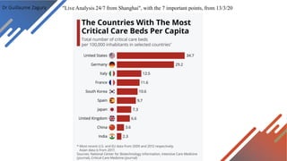 Dr Guillaume Zagury "Live Analysis 24/7 from Shanghai", with the 7 important points, from 13/3/20
 