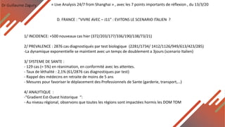 Dr Guillaume Zagury
D. FRANCE : “VIVRE AVEC – J11” : EVITONS LE SCENARIO ITALIEN ?
« Live Analysis 24/7 from Shanghai » , avec les 7 points importants de réflexion , du 13/3/20
1/ INCIDENCE: +500 nouveaux cas hier (372/203/177/336/190/138/73/21)
2/ PREVALENCE : 2876 cas diagnostiqués par test biologique (2281/1734/ 1412/1126/949/613/423/285)
-La dynamique exponentielle se maintient avec un temps de doublement a 3jours (scenario Italien)
3/ SYSTEME DE SANTE :
- 129 cas (= 5%) en réanimation, en conformité avec les attentes.
- Taux de léthalité : 2,1% (61/2876 cas diagnostiques par test)
- Rappel des médecins en retraite de moins de 5 ans
- Mesures pour favoriser le déplacement des Professionnels de Sante (garderie, transport,…)
4/ ANALYTIQUE :
-“Gradient Est-Ouest historique “:
- Au niveau régional, observons que toutes les régions sont impactées hormis les DOM TOM
 