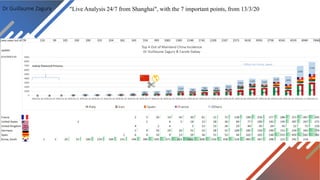Dr Guillaume Zagury "Live Analysis 24/7 from Shanghai", with the 7 important points, from 13/3/20
 