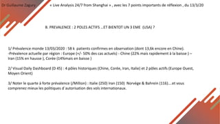 Dr Guillaume Zagury « Live Analysis 24/7 from Shanghai » , avec les 7 points importants de réflexion , du 13/3/20
B. PREVALENCE : 2 POLES ACTIFS …ET BIENTOT UN 3 EME (USA) ?
1/ Prévalence monde 13/03/2020 : 58 k patients confirmes en observation (dont 13,6k encore en Chine).
-Prévalence actuelle par région : Europe (+/- 50% des cas actuels) - Chine (22% mais rapidement à la baisse ) –
Iran (15% en hausse ), Corée (14%mais en baisse )
2/ Visual Daily Dashboard (D 45) : 4 pôles historiques (Chine, Corée, Iran, Italie) et 2 pôles actifs (Europe Ouest,
Moyen Orient)
3/ Noter le quarte à forte prévalence (/Million) : Italie (250) Iran (150) Norvège & Bahrein (116)….et vous
comprenez mieux les politiques d`autorisation des vols internationaux.
 