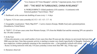 Dr Guillaume Zagury "Live Analysis 24/7 from Shanghai", with the 7 important points, from 14/3/20
A. WORLD IMPACT: Global pandemic (110 countries - 6 continents) with
historical gradient “East (China) - West”
1. Dashboard: at the current rate doubling of cases every +/- 4 days
2. Figures: 9.2 k new cases yesterday (6.3-5.3 - 4.5 - 4.3 - 3.7 - 4)
3. Geographic visualization: “Daily Map D19” - 2 active clusters (Europe, Middle East) and a potential peloton
(Scandinavia, United States)
4. "TOP 5": 2/3 of new cases come from Western Europe, 15% from the Middle East and the remaining 20% ​​are spread in
the 130 other countries
5. In the East:
- China only presents a very small number of new cases (less than 20 cases per day whereas we previously had more than
2000 cases per day). Note that economic activity is starting to resume very clearly (specifically in Shanghai: Starbucks
new employees, workers gradually returning to the construction sites ...), but gradually (schools still closed ...).
- Korea: in strong remission with only 110 cases yesterday (versus more than 800 / day, 10 days ago)
6. Dynamics observed:
D47 : “THE WEST IN TURBULENCE, CHINA IN RELANCE”
 
