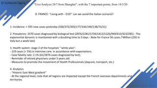 Dr Guillaume Zagury
D. FRANCE: “Living with - D10”: can we avoid the Italian scenario?
"Live Analysis 24/7 from Shanghai", with the 7 important points, from 14/3/20
1. Incidence: + 595 new cases yesterday (500/372/203/177/336/190/138/73/21)
2. Prevalence: 3570 cases diagnosed by biological test (2876/2281/1734/1412/1126/949/613/423/285) - The
exponential dynamic is maintained with a doubling time to 3 days - Note for France 56 cases / Million (292 in
Italy but a week late)
3. Health system: stage 2 of the hospitals' "white plan".
- 129 cases (= 5%) in intensive care: in accordance with expectations.
- Case fatality rate: 2.1% (61/2876 cases diagnosed by test).
- Reminder of retired physicians under 5 years old.
- Measures to promote the movement of Health Professionals (daycare, transport, etc.)
4. Analytics
- “Historic East-West gradient”
- At the regional level, note that all regions are impacted except the French overseas departments and
territories
 