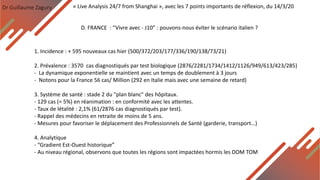 Dr Guillaume Zagury
D. FRANCE : “Vivre avec - J10” : pouvons-nous éviter le scénario italien ?
« Live Analysis 24/7 from Shanghai », avec les 7 points importants de réflexion, du 14/3/20
1. Incidence : + 595 nouveaux cas hier (500/372/203/177/336/190/138/73/21)
2. Prévalence : 3570 cas diagnostiqués par test biologique (2876/2281/1734/1412/1126/949/613/423/285)
- La dynamique exponentielle se maintient avec un temps de doublement à 3 jours
- Notons pour la France 56 cas/ Million (292 en Italie mais avec une semaine de retard)
3. Système de santé : stade 2 du "plan blanc" des hôpitaux.
- 129 cas (= 5%) en réanimation : en conformité avec les attentes.
- Taux de létalité : 2,1% (61/2876 cas diagnostiqués par test).
- Rappel des médecins en retraite de moins de 5 ans.
- Mesures pour favoriser le déplacement des Professionnels de Santé (garderie, transport…)
4. Analytique
- “Gradient Est-Ouest historique”
- Au niveau régional, observons que toutes les régions sont impactées hormis les DOM TOM
 