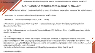 Dr Guillaume Zagury
A. . INCIDENCE MONDE : Pandémie globale (110 pays – 6 continents) avec gradient historique “Est (Chine) - Ouest”
« Live Analysis 24/7 from Shanghai », avec les 7 points importants de réflexion, du 14/3/20
1. Dashboard : au rythme actuel doublement des cas tous les +/- 4 jours
2. Chiffres : 9,2 k nouveaux cas hier (6,3-5.3 - 4,5 - 4,3 - 3.7 - 4)
3. Visualisation géographique : “Daily Map D19” - 2 pôles actifs (Europe, Moyen-Orient) et un peloton potentiel
(Scandinavie, Etats-Unis)
4. « TOP 5 » : 2/3 des nouveaux cas viennent d'Europe de l’Ouest, 15% du Moyen-Orient et les 20% restant sont éclatés
dans les 130 autres pays
5. A l’Est :
- La Chine ne présente qu'un nombre très faible de nouveaux cas (moins de 20 cas par jour alors que nous avions
précédemment plus de 2000 cas par jour). Noter que l`activite economique commence a reprendre de facon tres nette
(concretement a Shanghai :Starbucks de nouveaux ouverts, ouvriers de retour progressivement sur les chantiers ….), mais
progressivement (ecoles encore fermees…).
- La Corée : en forte rémission avec seulement 110 cas hier (versus plus de 800/jr, il y a 10 jours)
6. Dynamique observée :
D47 : “ L’OCCIDENT EN TURBULENCE, LA CHINE EN RELANCE”
 