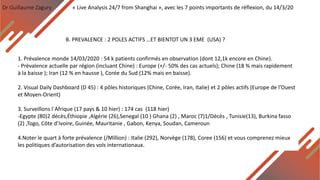 Dr Guillaume Zagury « Live Analysis 24/7 from Shanghai », avec les 7 points importants de réflexion, du 14/3/20
B. PREVALENCE : 2 POLES ACTIFS …ET BIENTOT UN 3 EME (USA) ?
1. Prévalence monde 14/03/2020 : 54 k patients confirmés en observation (dont 12,1k encore en Chine).
- Prévalence actuelle par région (incluant Chine) : Europe (+/- 50% des cas actuels); Chine (18 % mais rapidement
à la baisse ); Iran (12 % en hausse ), Corée du Sud (12% mais en baisse).
2. Visual Daily Dashboard (D 45) : 4 pôles historiques (Chine, Corée, Iran, Italie) et 2 pôles actifs (Europe de l’Ouest
et Moyen-Orient)
3. Surveillons l`Afrique (17 pays & 10 hier) : 174 cas (118 hier)
-Egypte (80)2 décès,Éthiopie ,Algérie (26),Senegal (10 ) Ghana (2) , Maroc (7)1/Décès , Tunisie(13), Burkina fasso
(2) ,Togo, Côte d’Ivoire, Guinée, Mauritanie , Gabon, Kenya, Soudan, Cameroun
4.Noter le quart à forte prévalence (/Million) : Italie (292), Norvège (178), Coree (156) et vous comprenez mieux
les politiques d’autorisation des vols internationaux.
 