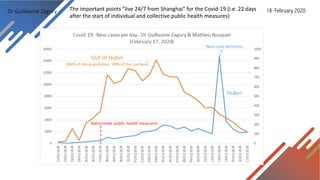 Dr Guillaume Zagury 18 February 2020The important points "live 24/7 from Shanghai" for the Covid-19 (i.e. 22 days
after the start of individual and collective public health measures)
 