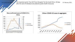 Dr Guillaume Zagury 18 February 2020The important points "live 24/7 from Shanghai" for the Covid-19 (i.e. 22 days
after the start of individual and collective public health measures)
 