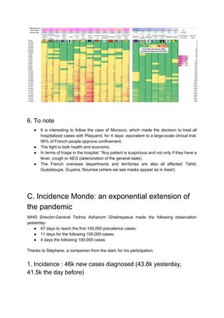 6. To note
● It is interesting to follow the case of Morocco, which made the decision to treat all
hospitalized cases with Plaquenil, for 4 days: equivalent to a large-scale clinical trial.
95% of French people approve confinement.
● The fight is both health and economic.
● In terms of triage in the hospital: "Any patient is suspicious and not only if they have a
fever, cough or AEG (deterioration of the general state).
● The French overseas departments and territories are also all affected: Tahiti,
Guadeloupe, Guyana, Noumea (where we see masks appear as in Asia!).
C. Incidence Monde: an exponential extension of
the pandemic
WHO Director-General Tedros Adhanom Ghebreyesus made the following observation
yesterday:
● 67 days to reach the first 100,000 prevalence cases;
● 11 days for the following 100,000 cases;
● 4 days the following 100,000 cases
Thanks to Stéphane, a companion from the start, for his participation.
1. Incidence : 46k new cases diagnosed (43.8k yesterday,
41.5k the day before)
 