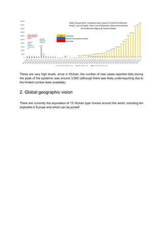 These are very high levels, since in Wuhan, the number of new cases reported daily during
the peak of the epidemic was around 3,000 (although there was likely underreporting due to
the limited number tests available).
2. Global geographic vision
There are currently the equivalent of 15 Wuhan type homes around the world, including ten
exploded in Europe and which can be joined!
 