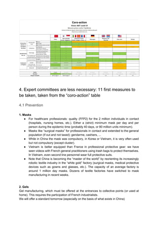 4. Expert committees are less necessary: ​​11 first measures to
be taken, taken from the “coro-action” table
4.1 Prevention
1. Masks
● For healthcare professionals: quality (FFP2) for the 2 million individuals in contact
(hospitals, nursing homes, etc.). Either a (strict) minimum mask per day and per
person during the epidemic time (probably 40 days, or 80 million units minimum).
● Masks like “surgical masks” for professionals in contact and extended to the general
population (if out and not taxed): gendarme, cashiers, ...
● While in China the mask was compulsory, in Korea or Vietnam, it is very often used
but not compulsory (except cluster).
● Vietnam is better equipped than France in professional protective gear: we have
seen videos with French general practitioners using trash bags to protect themselves.
In Vietnam, even second line personnel wear full protective suits.
● Note that China is becoming the “master of the world” by reorienting its increasingly
robotic textile industry in the “white gold” factory (surgical masks, medical protective
devices such as gowns and glasses, etc.). The capacity of an average factory is
around 1 million day masks. Dozens of textile factories have switched to mask
manufacturing in recent weeks.
2. Gels
Gel manufacturing, which must be offered at the entrances to collective points (or used at
home). This requires the participation of French industrialists.
We will offer a standard tomorrow (especially on the basis of what exists in China)
 