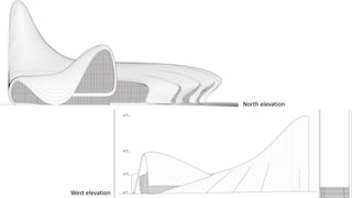North elevation
West elevation
 