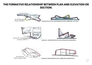 17
THE FORMATIVE RELATIONSHIP BETWEEN PLAN AND ELEVATION OR
SECTION:
 