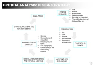 19
CRITICAL ANALYSIS: DESIGN STRATEGY:
FINAL FORM
INTENSE
RESEARCH
FORM NOTION
FUNCTION IN
ZONES
EMBEDDED WITH
CONTEXT
CIRCULATION, FUNCTION
AND NATURAL LIGHTING
APPLYING HER
TECHNIQUES
OTHER SUPPLEMENT AND
INTERIOR DESIGN
● Site
● Nature
● Environment
● Neighborhoods
● Function of the project
● The political and social
history of the city
● Art
● Site
● Nature
● Architecture
● Computing
programmes
● Climate
● Connection and
circulation
● Imitating natural
forms
● Site topography
● Landscaping of the
surrounding
context
 