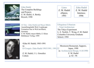 Zaha Hadid
The Complete Buildings
and Projects
Z. M. Hadid, A. Betsky
Rizzoli; 1998
LF One - Zaha Hadid and Mayer Bährle
Ausstellungshalle Weil | Landscape
Formation One in Weil am Rhein,
Germany
Z. M. Hadid, mayer bährle, E. Klaus
Birkhäuser Verlag; 1999
•Zaha M. Hadid, 1983-1991
in:
El Croquis: Zaha Hadid 1983/1991, 1991,52
Z. M. Hadid, J. L. González
Cobelo
Moonsoon Restaurant, Sapporo,
Japan, 1990
in: Architectural Design, 9-10/1990
Z. M. Hadid
p. 82 - 96
Lines
Z. M. Hadid
ellipsis;
1993
Zaha Hadid
Z. M. Hadid
Internos;
1996
Ubiquitous Urbanism
- Total Architecture
The Tokyo Experiment
L. E. Nesbitt, T. Wong, Z. M. Hadid
Columbia University Graduate
School; 1994
…
 