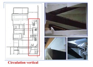 Circulation vertical
 