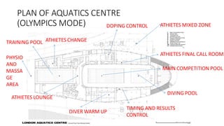PLAN OF AQUATICS CENTRE
(OLYMPICS MODE)
MAIN COMPETITION POOL
DIVING POOL
ATHIETES LOUNGE
PHYSIO
AND
MASSA
GE
AREA
TRAINING POOL ATHIETES CHANGE
DOPING CONTROL
ATHIETES FINAL CALL ROOM
DIVER WARM UP
TIMING AND RESULTS
CONTROL
ATHIETES MIXED ZONE
 