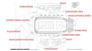 TOILET
OLYMPIC FAMILY LOUNGE
CONCESSIONS
CONCOURSE AREA
MAIN ENTRANCE STAIRS
PLAZA BRIDGE
MAIN COMPETITION POOL
CONCESSIONS
DIVING POOL
CONCOURSE AREA
TOILET
 