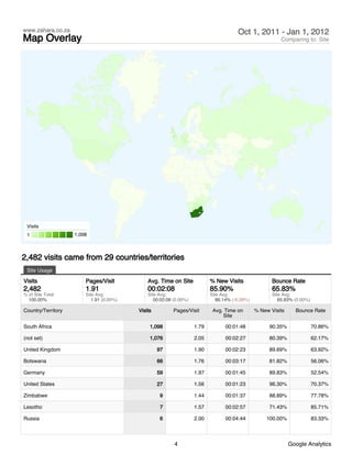 www.zahara.co.za                                                                       Oct 1, 2011 - Jan 1, 2012
Map Overlay                                                                                                Comparing to: Site




 Visits
 1                  1,098



2,482 visits came from 29 countries/territories
 Site Usage

Visits                  Pages/Visit           Avg. Time on Site            % New Visits                Bounce Rate
2,482                   1.91                  00:02:08                     85.90%                      65.83%
% of Site Total:        Site Avg:             Site Avg:                    Site Avg:                   Site Avg:
  100.00%                  1.91 (0.00%)          00:02:08 (0.00%)             86.14% (-0.28%)             65.83% (0.00%)

Country/Territory                         Visits          Pages/Visit       Avg. Time on        % New Visits     Bounce Rate
                                                                                Site

South Africa                                   1,098                1.79          00:01:48            90.35%               70.86%

(not set)                                      1,076                2.05          00:02:27            80.39%               62.17%

United Kingdom                                     97               1.90          00:02:23            89.69%               63.92%

Botswana                                           66               1.76          00:03:17            81.82%               56.06%

Germany                                            59               1.97          00:01:45            89.83%               52.54%

United States                                      27               1.56          00:01:23            96.30%               70.37%

Zimbabwe                                            9               1.44          00:01:37            88.89%               77.78%

Lesotho                                             7               1.57          00:02:57            71.43%               85.71%

Russia                                              6               2.00          00:04:44          100.00%                83.33%



                                                          4                                                    Google Analytics
 