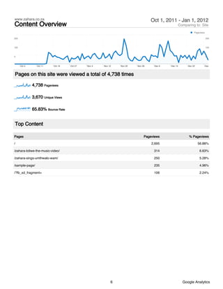 www.zahara.co.za                                                               Oct 1, 2011 - Jan 1, 2012
Content Overview                                                                                  Comparing to: Site
                                                                                                            Pageviews

200                                                                                                                     200



100                                                                                                                     100



0                                                                                                                       0



      Oct 3     Oct 11    Oct 19   Oct 27   Nov 4   Nov 12   Nov 20   Nov 28     Dec 6   Dec 14        Dec 22       Dec 30



Pages on this site were viewed a total of 4,738 times

              4,738 Pageviews

              3,670 Unique Views

              65.83% Bounce Rate


Top Content

Pages                                                                      Pageviews                    % Pageviews

/                                                                              2,695                            56.88%

/zahara-loliwe-the-music-video/                                                 314                             6.63%

/zahara-sings-umthwalo-wam/                                                     250                             5.28%

/sample-page/                                                                   235                             4.96%

/?fb_xd_fragment=                                                               106                             2.24%




                                                         6                                          Google Analytics
 