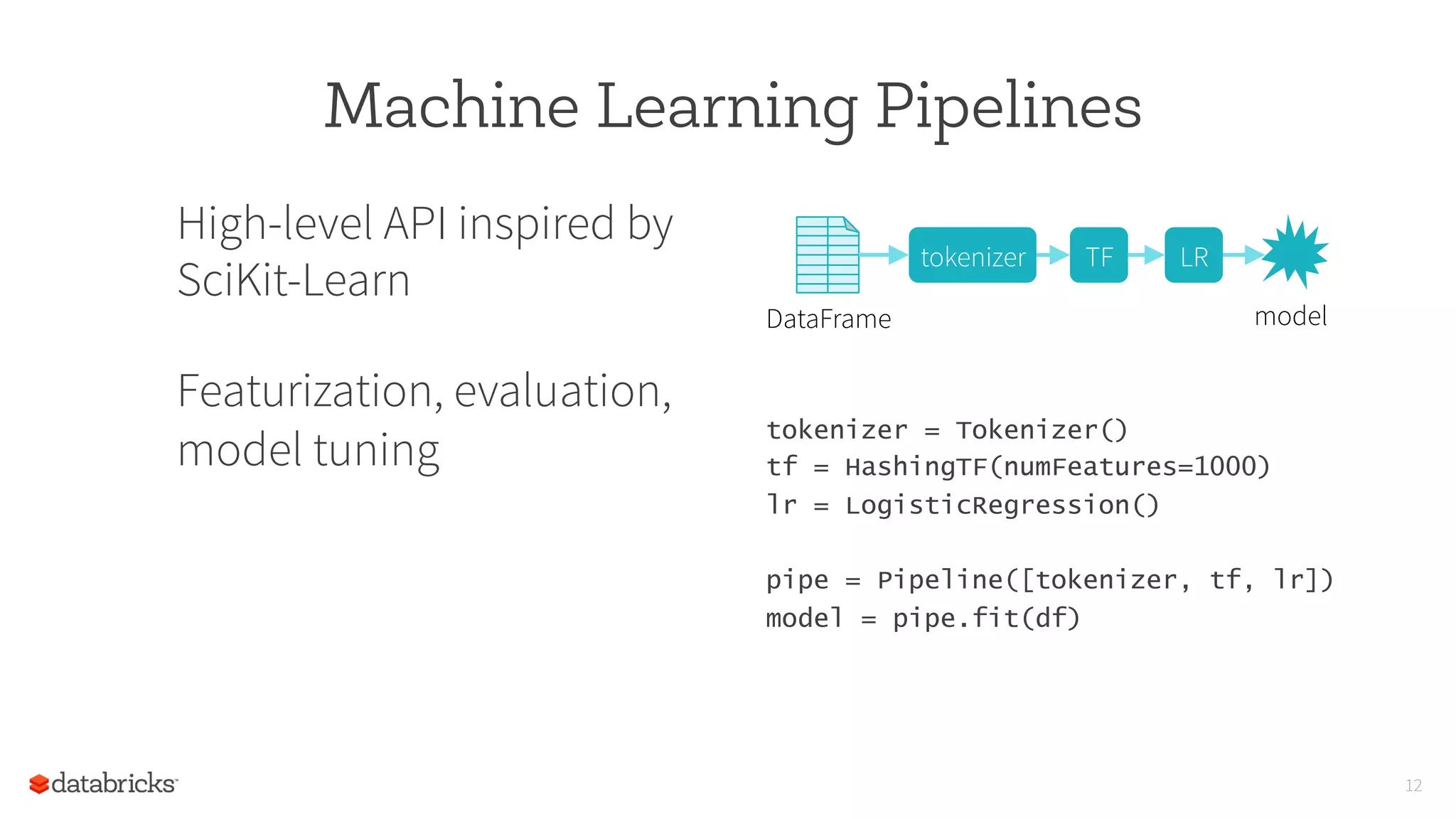 12
Machine Learning Pipelines
High-level API inspired by
SciKit-Learn
Featurization, evaluation,
model tuning
tokenizer = Tokenizer()
tf = HashingTF(numFeatures=1000)
lr = LogisticRegression()
pipe = Pipeline([tokenizer, tf, lr])
model = pipe.fit(df)
tokenizer TF LR
modelDataFrame
 