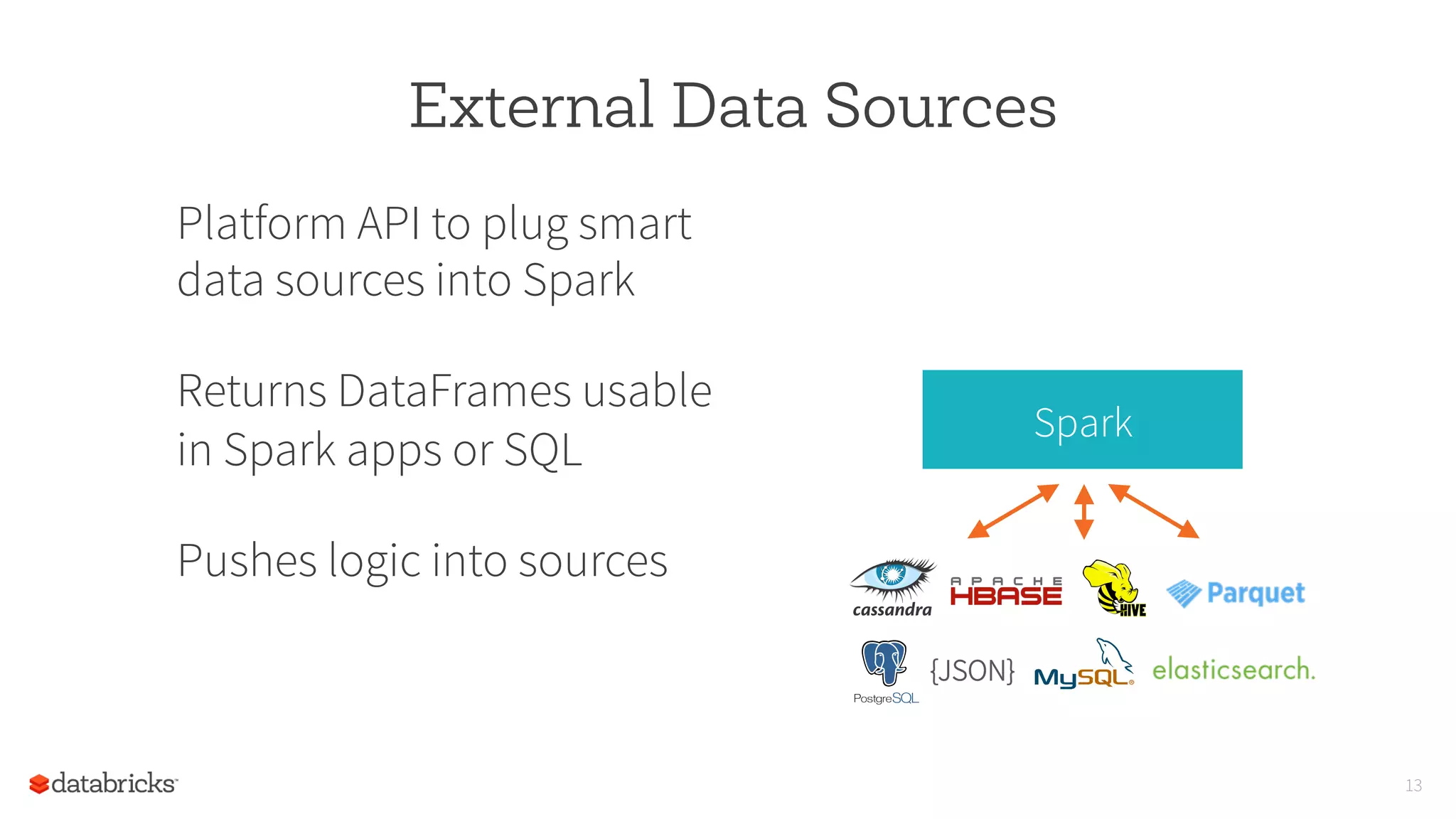 13
External Data Sources
Platform API to plug smart
data sources into Spark
Returns DataFrames usable
in Spark apps or SQL
Pushes logic into sources
Spark
{JSON}
 