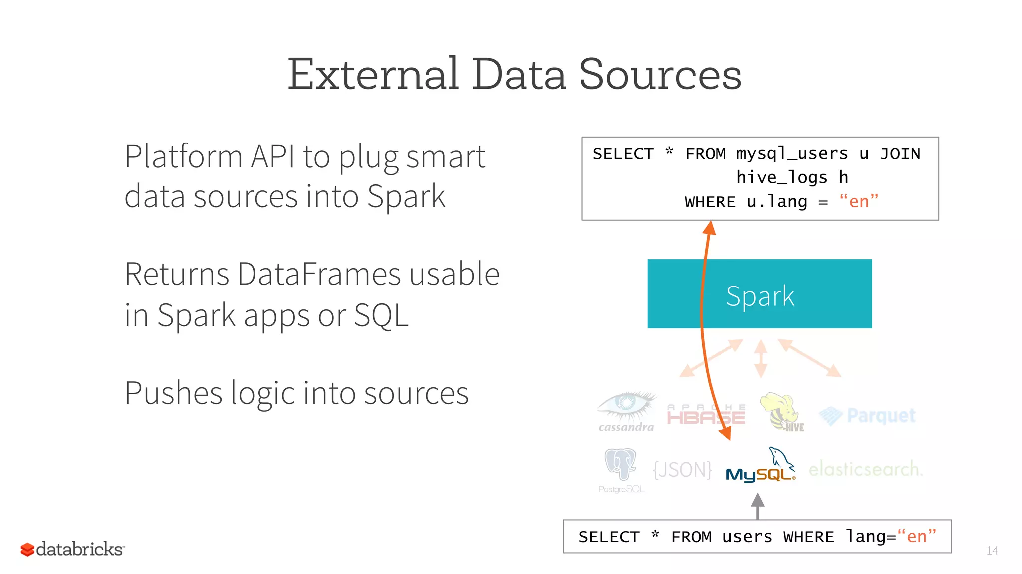 14
External Data Sources
Platform API to plug smart
data sources into Spark
Returns DataFrames usable
in Spark apps or SQL
Pushes logic into sources
SELECT * FROM mysql_users u JOIN
hive_logs h
WHERE u.lang = “en”
Spark
{JSON}
SELECT * FROM users WHERE lang=“en”
 