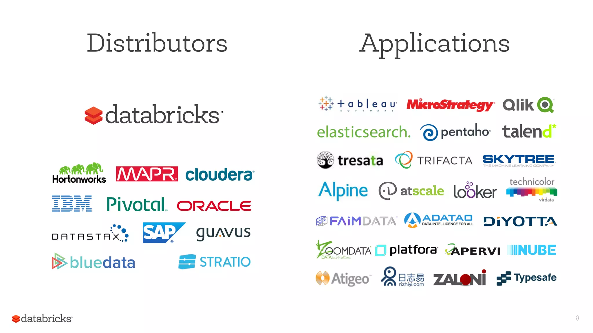 Distributors Applications
8
 
